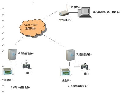 監(jiān)控技術(shù)在電子系統(tǒng)中的應(yīng)用與開發(fā)