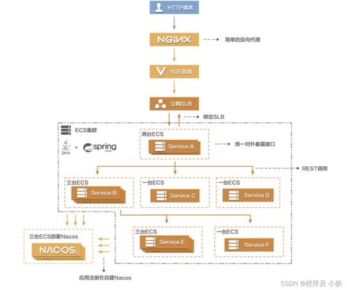 大數據與AI引領軟件開發(fā)新趨勢 從傳統到云原生轉型